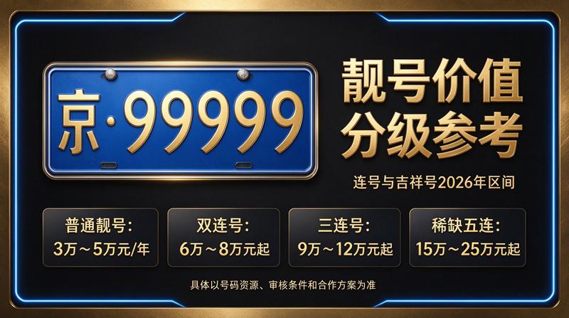 2026年闲置北京车指标多少钱一个示意图